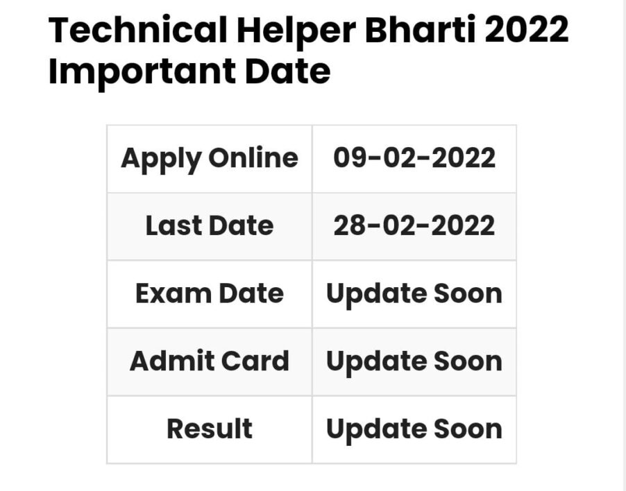 Rajasthan Technical Helper Bharti